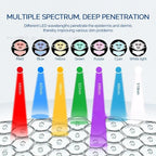 Máscara facial de silicona con LED de 7 colores